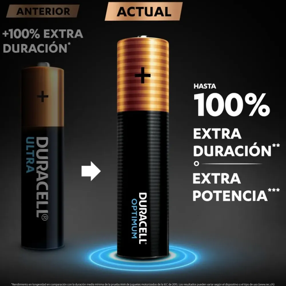 Duracell Electrónicos*Pilas Aaa Blister 4 Unidades