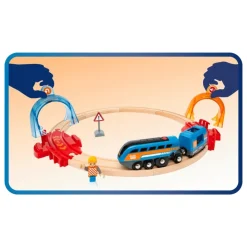 BRIO Preescolar*Set Circuito Circular Con Tuneles De Accion Smart Tech Sound